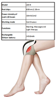 Rodilla masaje con calor